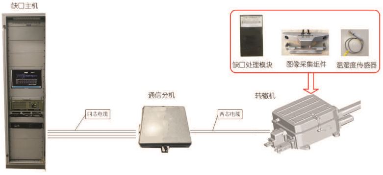 JQ1型转辙机缺口监测系统解决方案